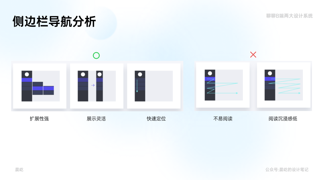 扩展性强,展示灵活,能够快速定位,缺点是 不易阅读,阅读沉浸感低.