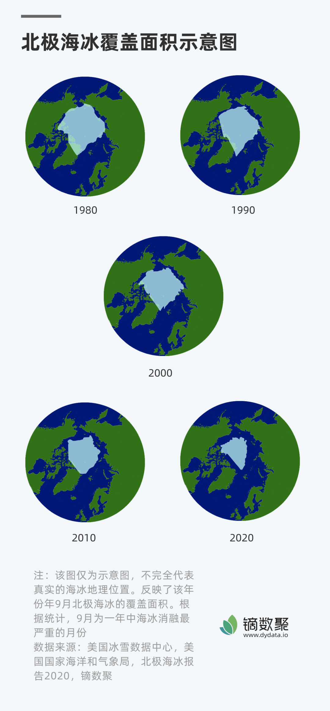 北极冰川变化图图片