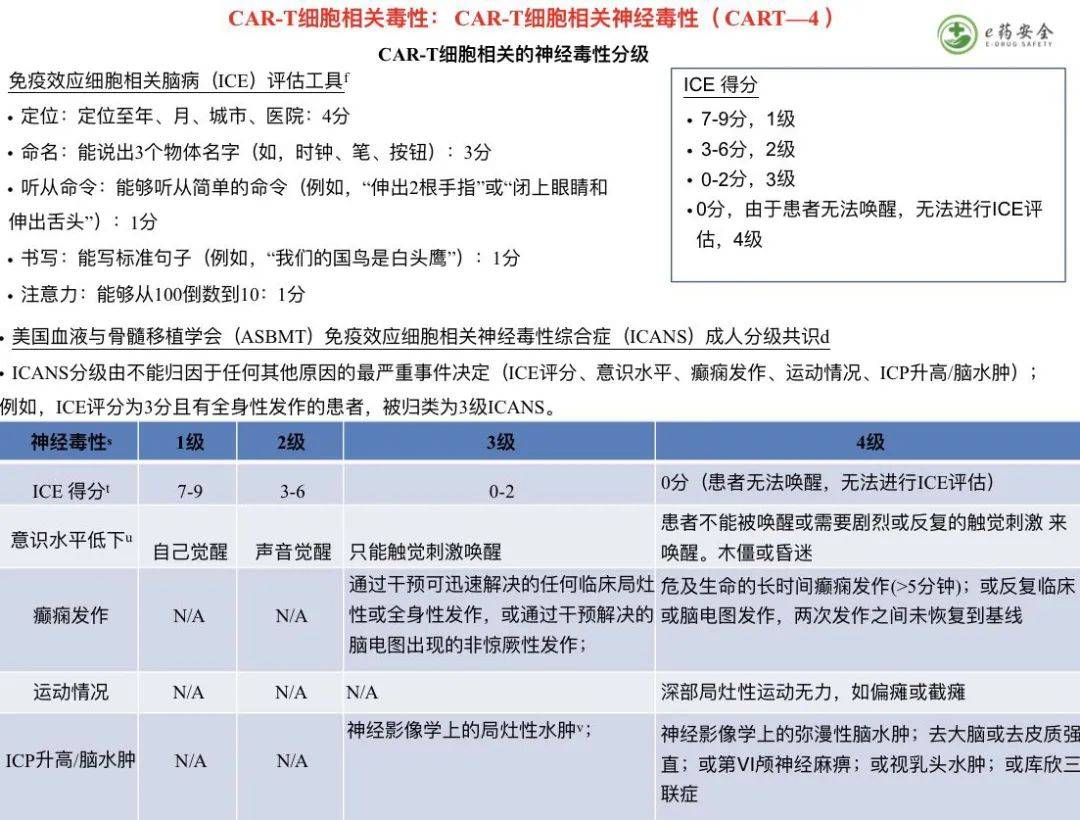 症状|NCCN丨免疫治疗相关毒性的管理指南2021.4版②（中文）