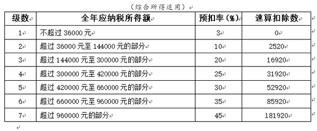 稅前2萬4,到手1萬4.工資個稅又變了!2022年1月1日正式執行!