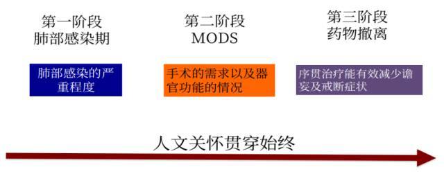 食管|精选病例｜从绝望中寻找希望—镇痛镇静篇