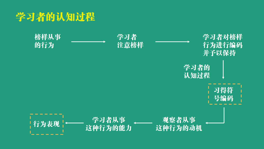 读书育人:领读《学习论(13)_班杜拉