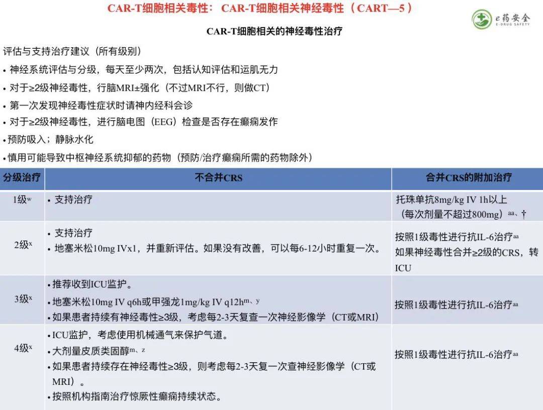 症状|NCCN丨免疫治疗相关毒性的管理指南2021.4版②（中文）