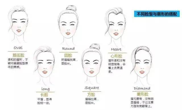 完倪妮扒完倪妮的美貌进化史，我悟了：女人变美，要有心机