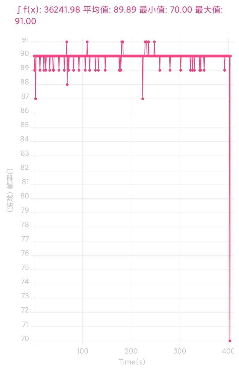 跑分首次破百万！黑鲨4S Pro评测：武装到牙齿的游戏机皇