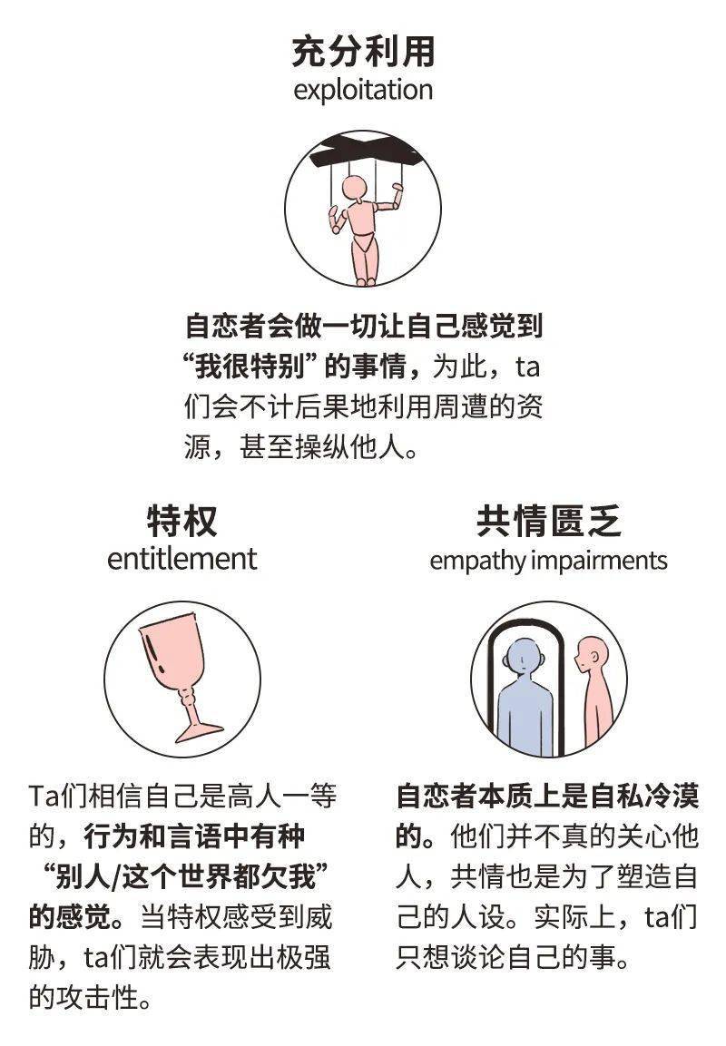 你有没有遇到过这样的人：看起来自卑内向，其实内心无比自恋