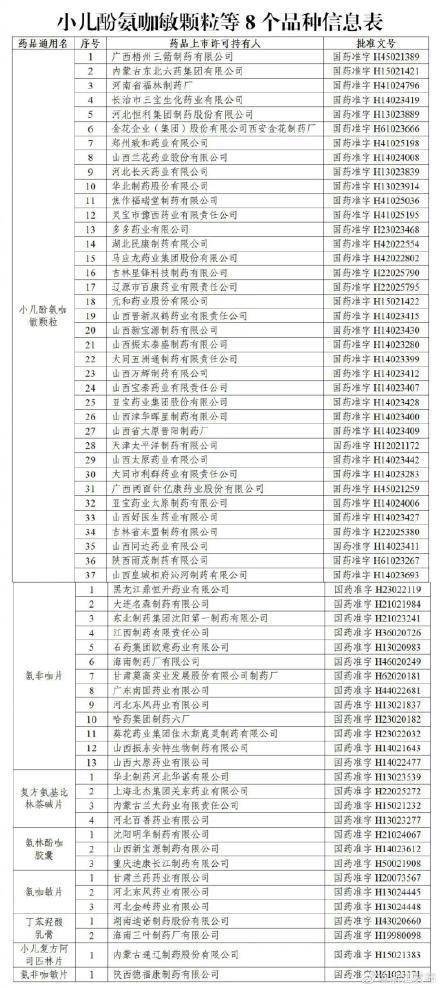 注销|全国停产、停售！这些药，别再给小孩用了