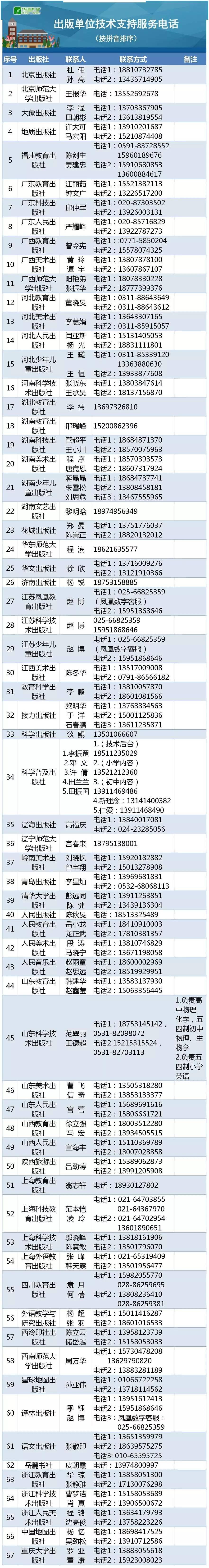 www|免费下载！教育部发布中小学国家课程教材电子版链接啦