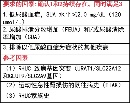 自己怎么测尿酸值 63fde2a6010e4b3d9f950714f236f6c1.png