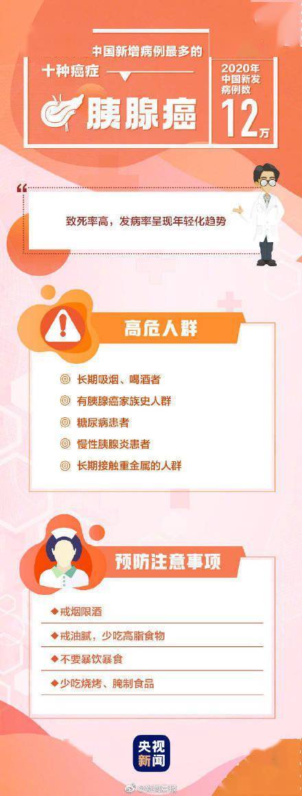 病例|最高发的10种癌症 哪些人是癌症的高危人群？