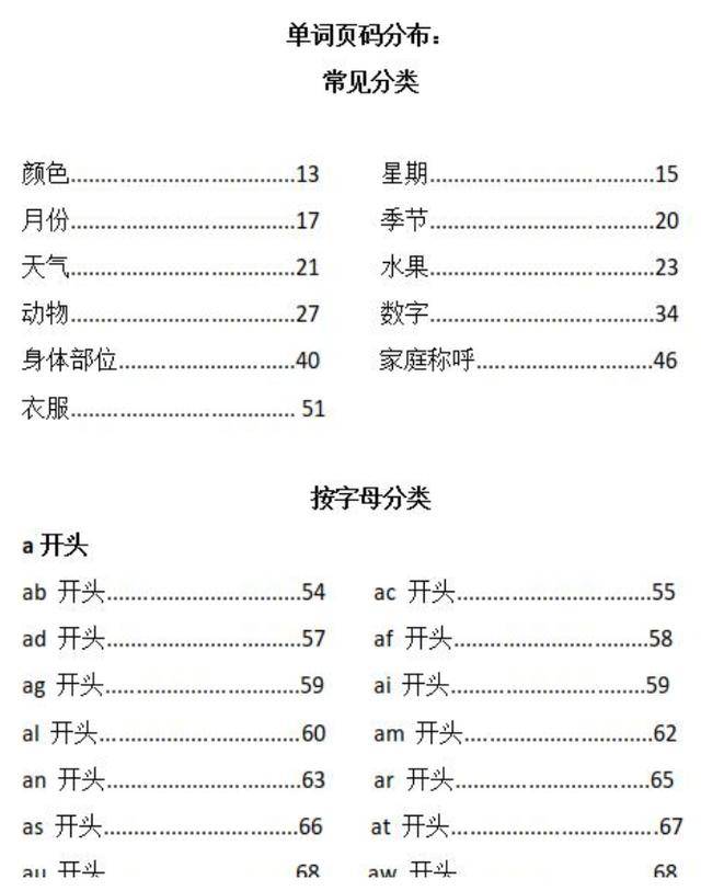 小學英語點讀英語記單詞方法英語的記憶方法