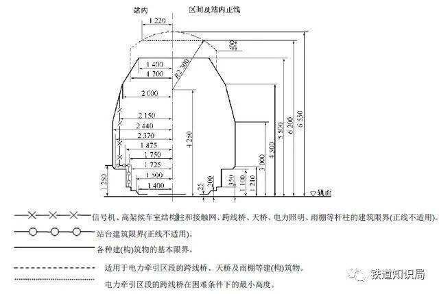 劃重點 | 鐵路限界知識講解_建築物