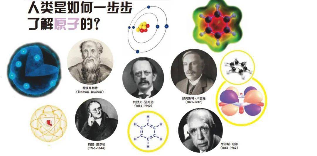 人类是如何一步步了解原子的