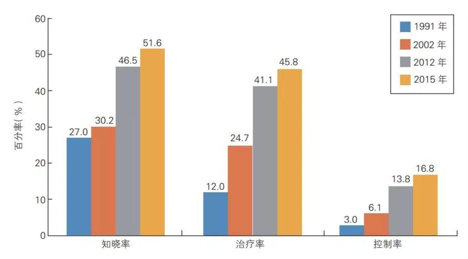 夜间|近半高血压患者不知患病，能随时随地监测血压的“黑科技”来了