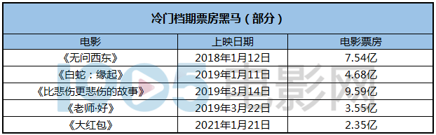 喜剧|《扬名立万》，凭什么成为大黑马？