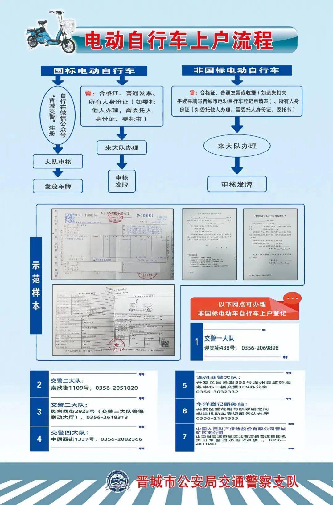 电动车如何出售出去上牌