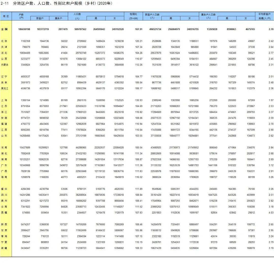 广东人口分_广东省第七次人口普查21个城市人口大数据分析:人口进一步向珠三