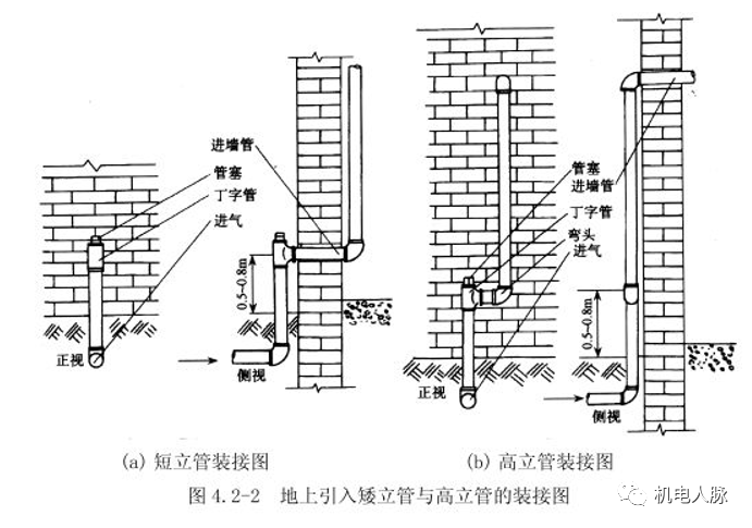 燃气管道施工步骤图片