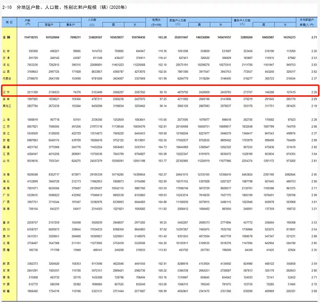 全国人口平均死亡率_中国人均GDP,超世界平均(2)