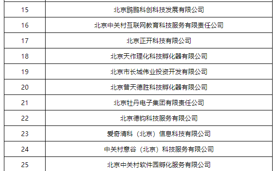 市科委中關村關於公示2021年新型創業服務機構支持資金專項擬支持名單