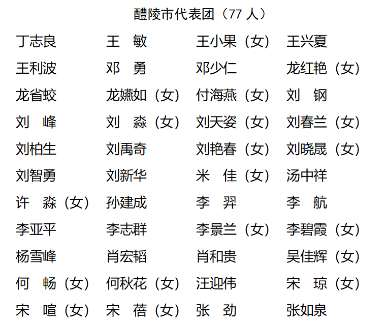 【公告】67株洲市第十五届人民代表大会常务委员会公告_单位