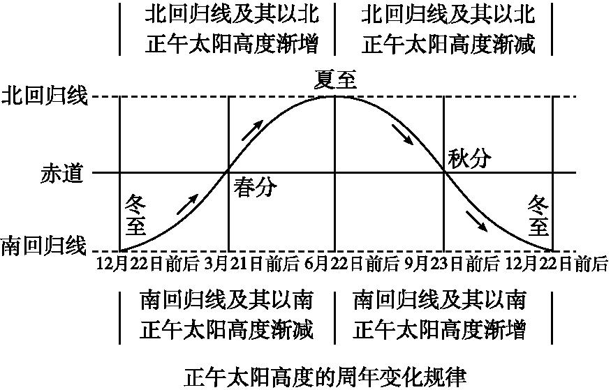 节气美食冬日里的节气伴随这些美食