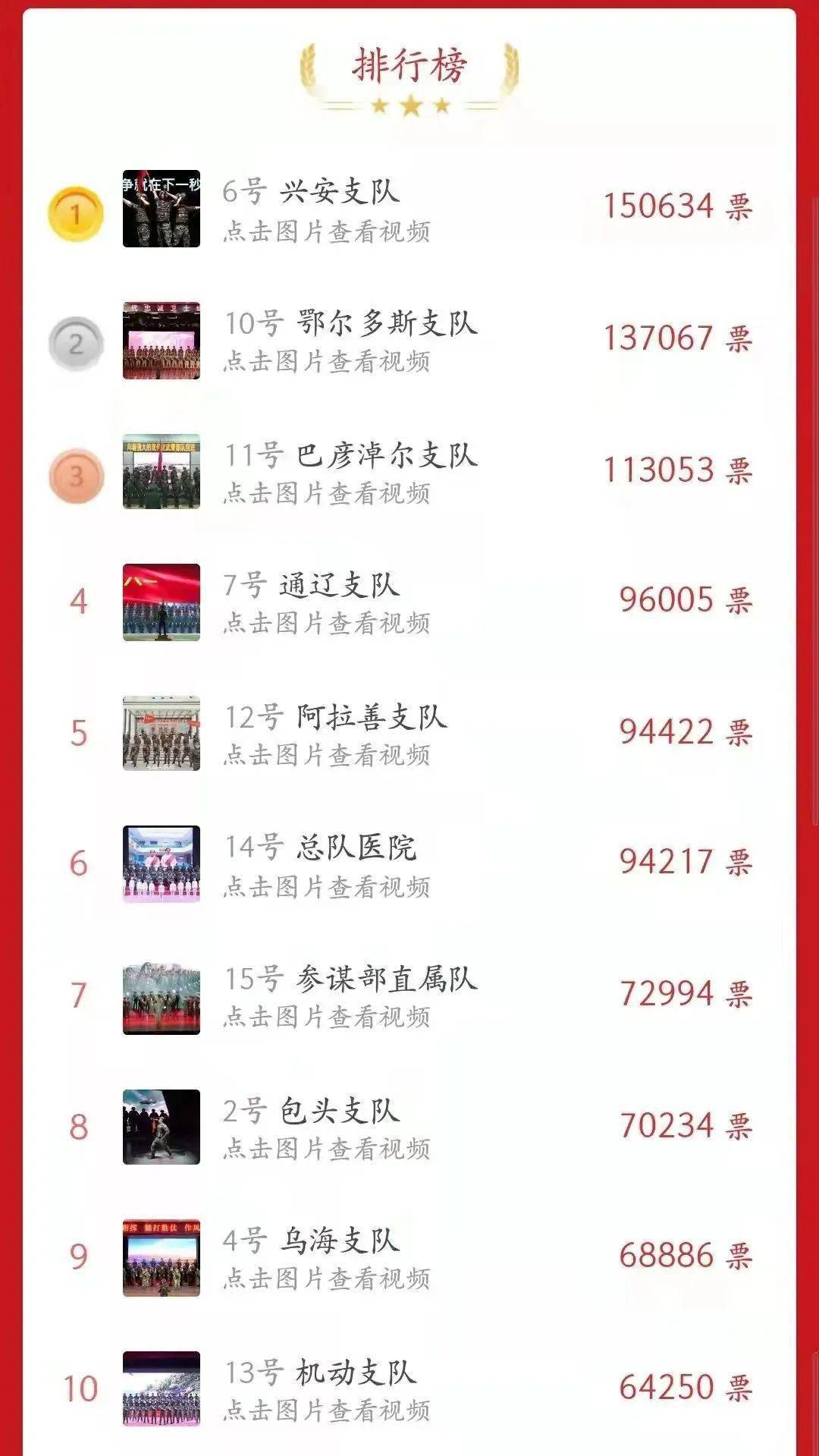 接下来 评审组将进行集中评审最终评出获奖单位 在此衷心感谢广大粉丝和