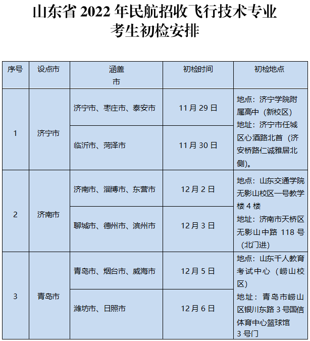 济南教育招生考试院录取查询_济南市教育招生考试院成绩查询_济南招生院考试官网