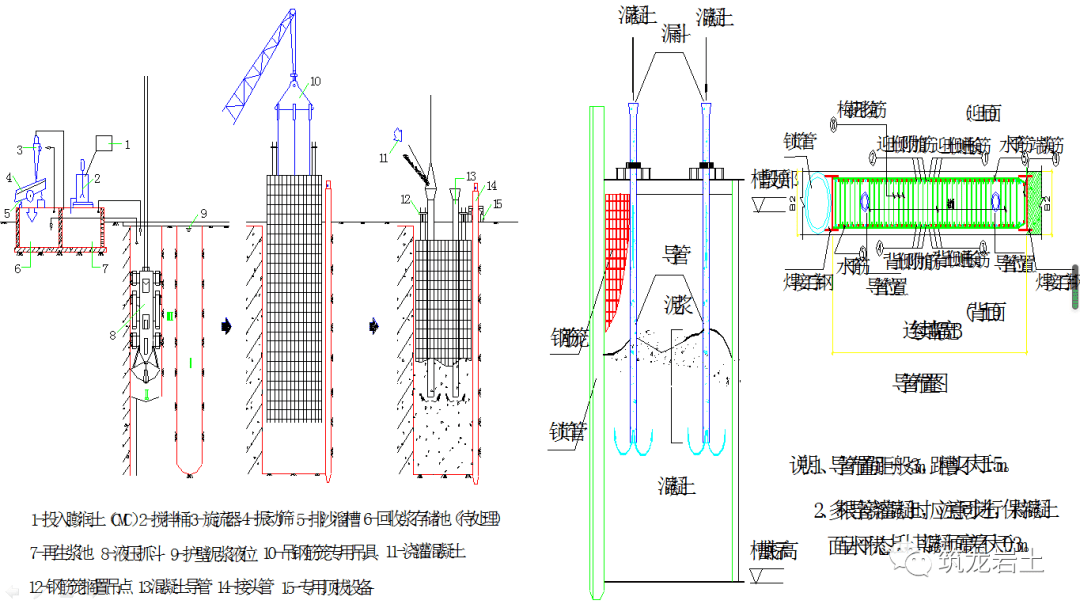地下连续墙施工技术图文解析这讲得也太清楚了
