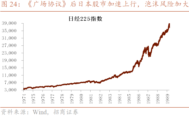 【招商宏观】赛道决定一切——日本产业转型与股市投资的启示_股市
