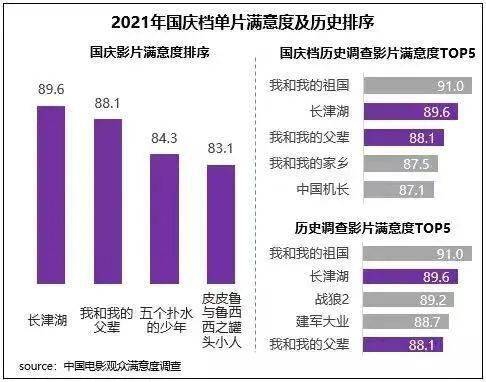 长津湖电影票房最新数据 22d2bb1393ba48ddbdc75386ba9dbadb.jpeg