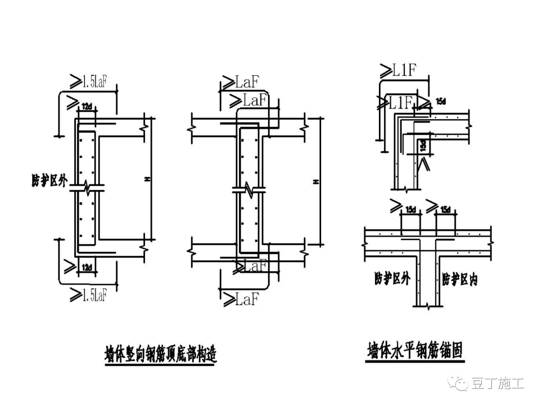 具體詳人防結構施工圖牆體配筋大樣; (3)各類人防牆體鋼筋錨固長度