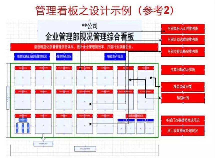 組織架構排列,到崗位人員將考勤卡掛自己位置,達到可視化管理考勤目的