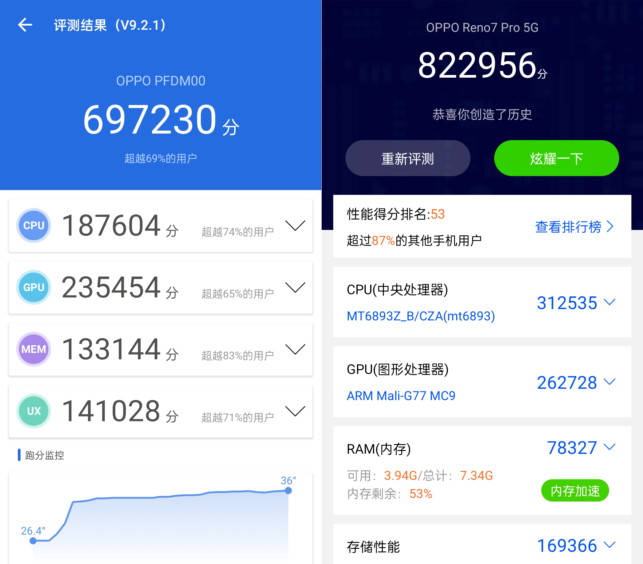 OPPO Reno7 Pro 评测：独占索尼 IMX709，还将「流星」做到了手机上