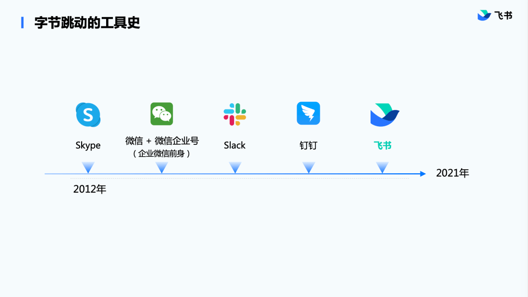 怎么理解飞书最近发生的变化？