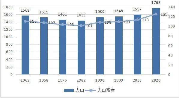 吉林省人口多少_这40个城市,别碰(2)