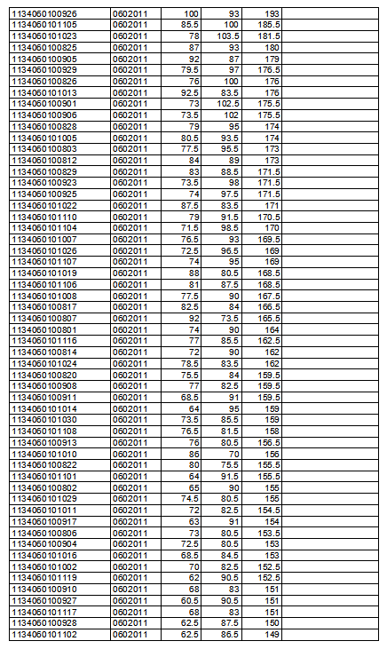 阜阳市人口2021总人数_2019国考报名人数统计 阜阳共228人过审,最高竞争比50 1(2)