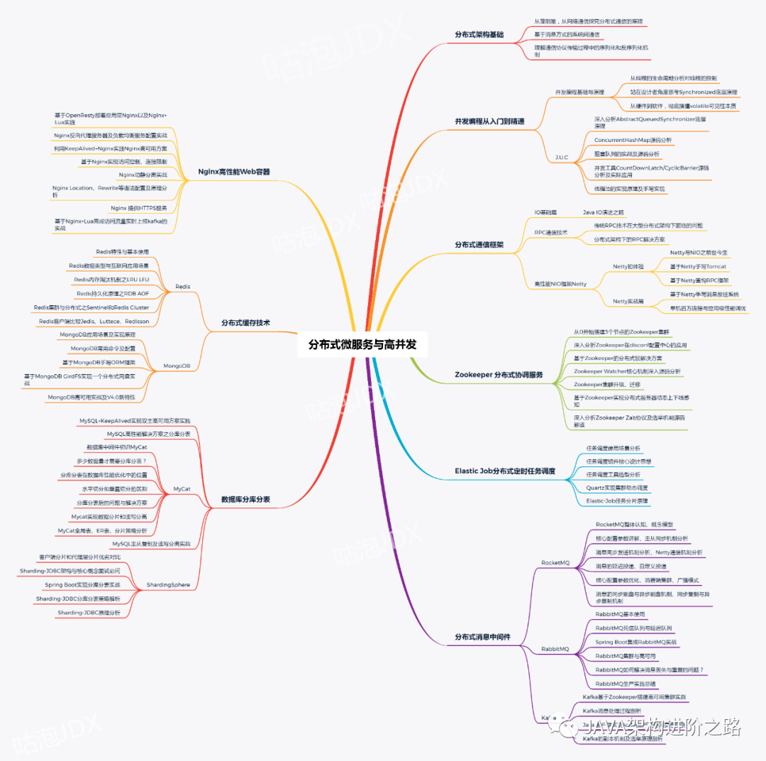 天天写业务代码，如何成为技术大牛？