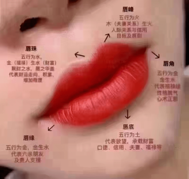 眉74眼74唇风水学了解一下