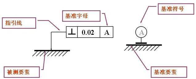 cad零件图标注图片