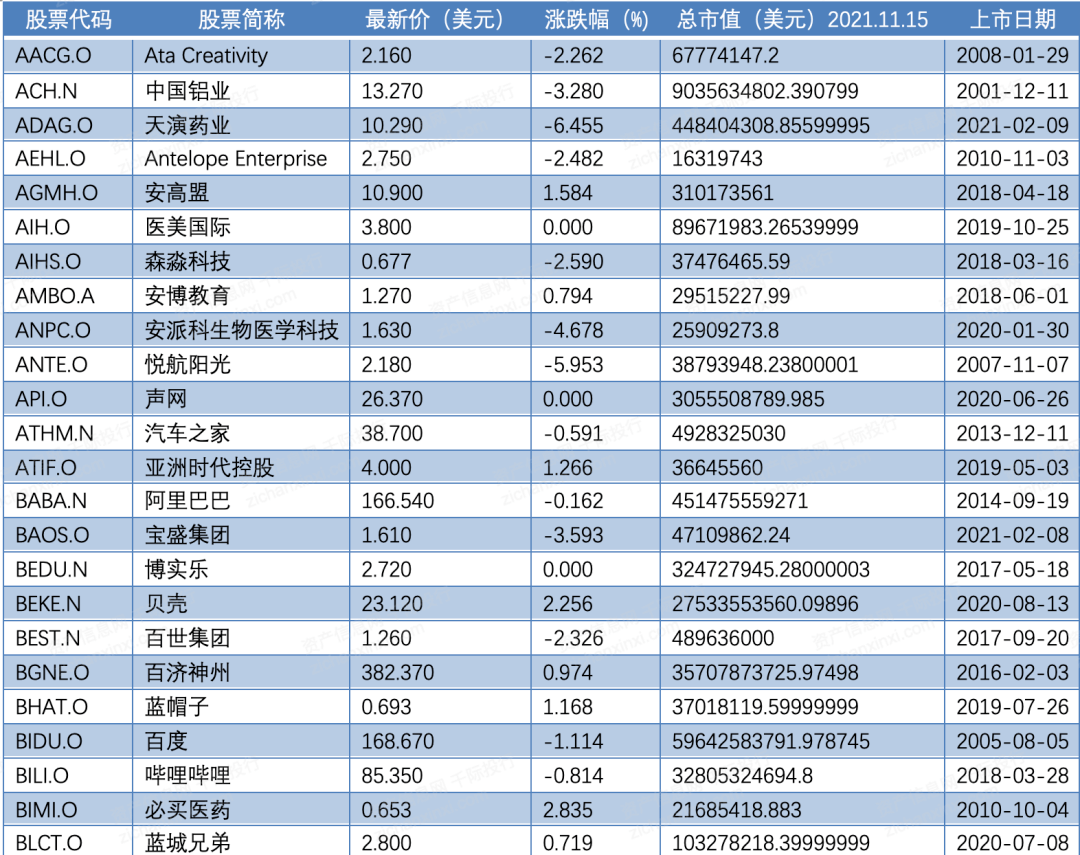 一文了解2021年中概股行業發展情況 科技 第11張