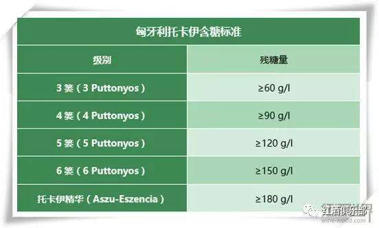 标准|葡萄酒甜度大起底