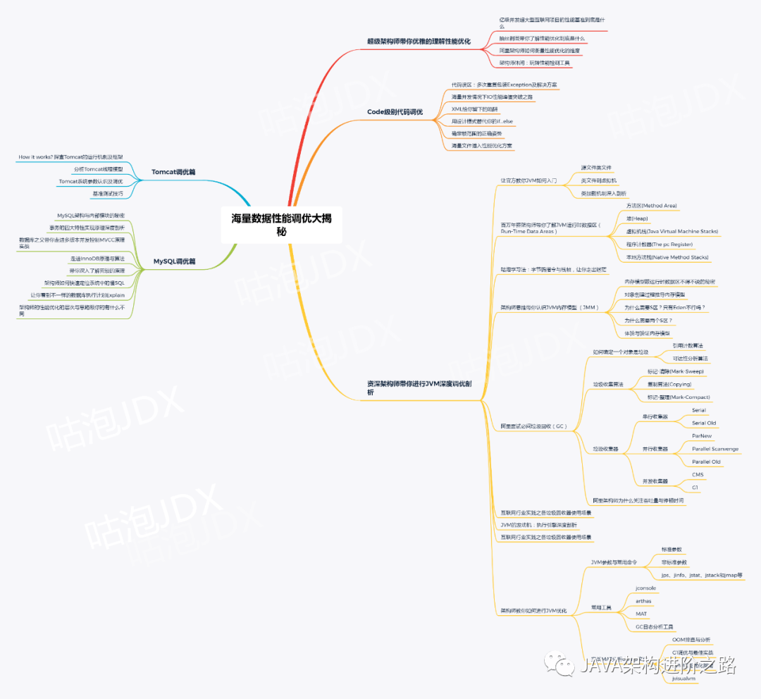天天写业务代码，如何成为技术大牛？