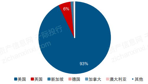 一文了解2021年中概股行業發展情況 科技 第3張