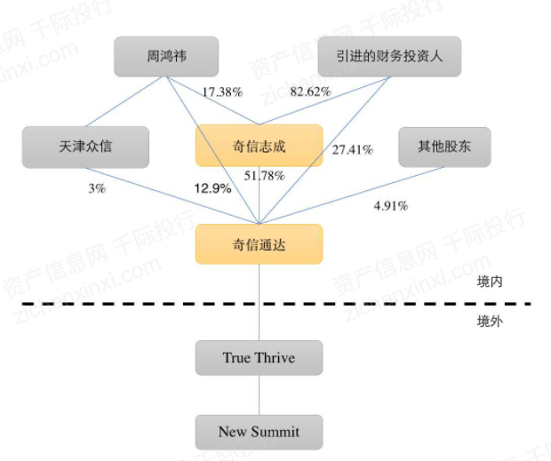 一文了解2021年中概股行業發展情況 科技 第16張