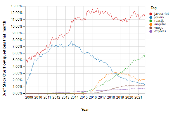 ES6 的发布，加速 JavaScript 框架淘汰？