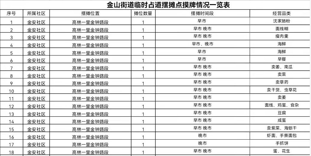 执法人员|曝光台 | 城管“不打烊”，督促早餐点规范经营