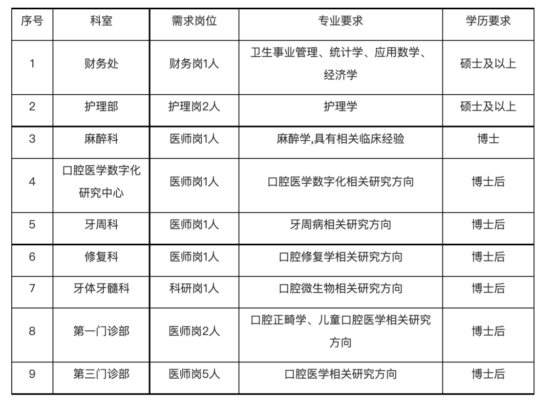 北京各大医院招聘信息(2024年北京各大医院招聘信息)