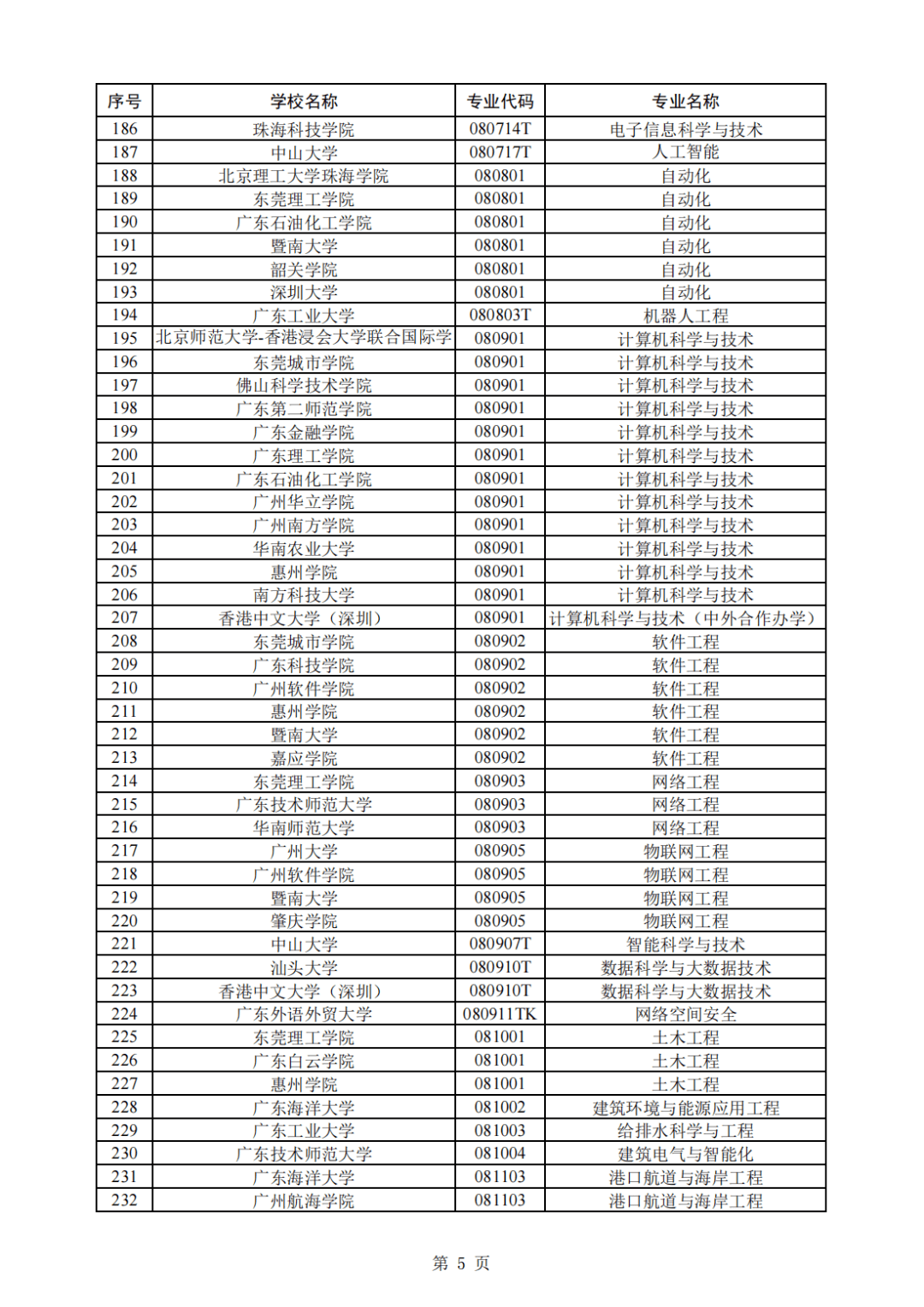 广州|广东披露最新名单！394个！