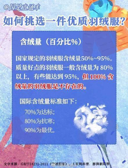 检测叮咚~您有一份优质羽绒服挑选指南，请查收